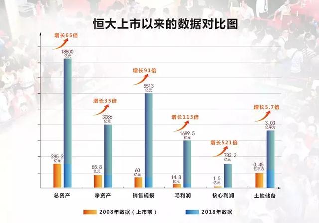 恒大财报日，许家印谈造车：当了十年车间主任，我还是有基本功的