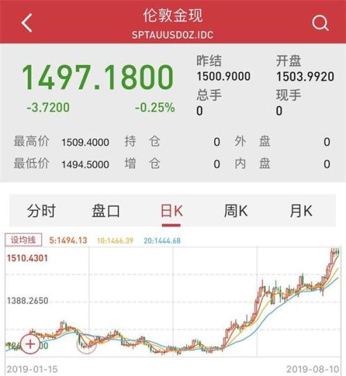 黄金多头彻底爆发！全球央行成最大买主