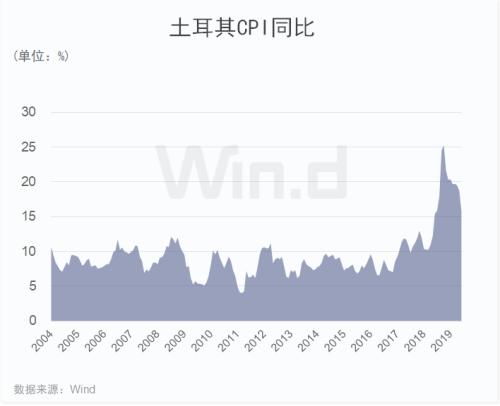 刚刚，又一个国家撑不住了，宣布降息425个基点
