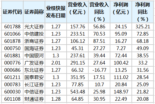 券商2020年业绩快报.png
