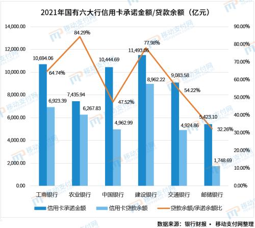 六大行信用卡业务分析：发卡量、不良率、消费额、场景等