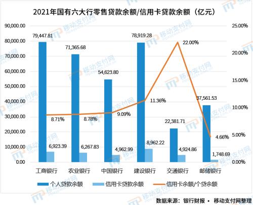 六大行信用卡业务分析：发卡量、不良率、消费额、场景等