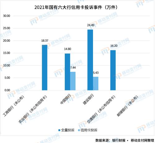 六大行信用卡业务分析：发卡量、不良率、消费额、场景等