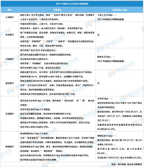 六大行信用卡业务分析：发卡量、不良率、消费额、场景等